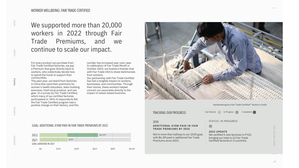 A page from WSI's 2023 Impact Report showcasing Fair Trade Premiums sent to factory workers.